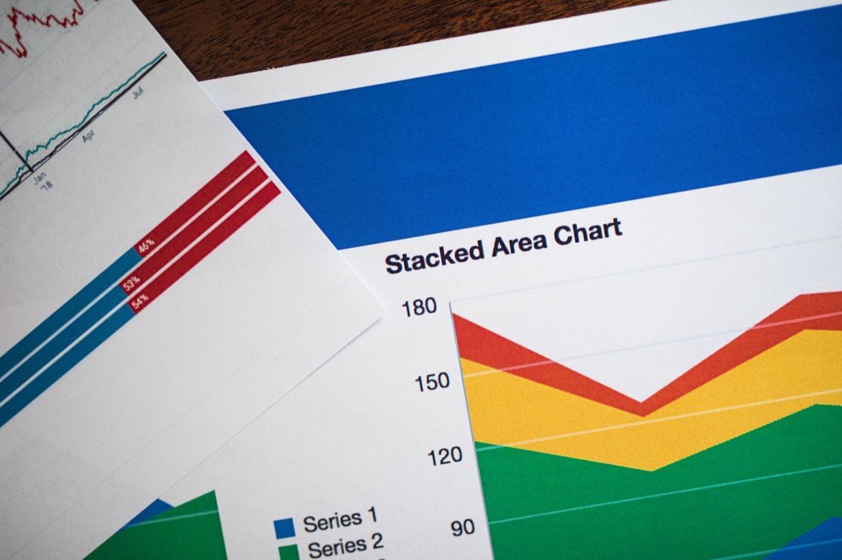 Grafik einer Musik-Chart-Analyse